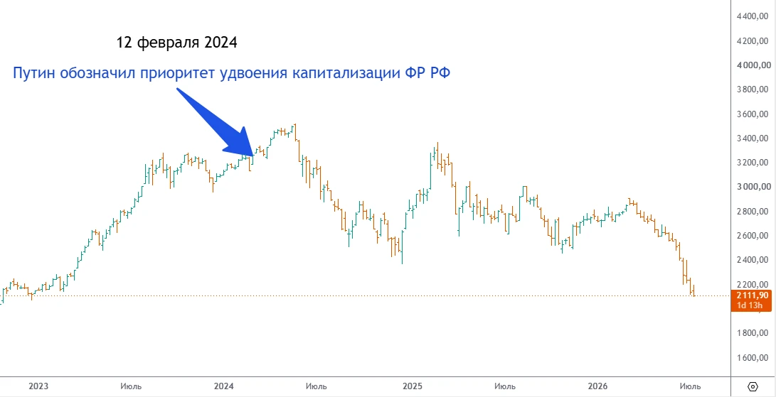Может и сейчас нас ждет примерно такое же, просто - как говорят профессиональные карьеристы - бумага