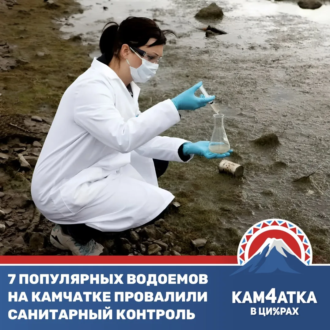 Роспотребнадзор проверил 226 водоемов на Камчатке

7 из них (это около 3%) не прошли проверку. В них