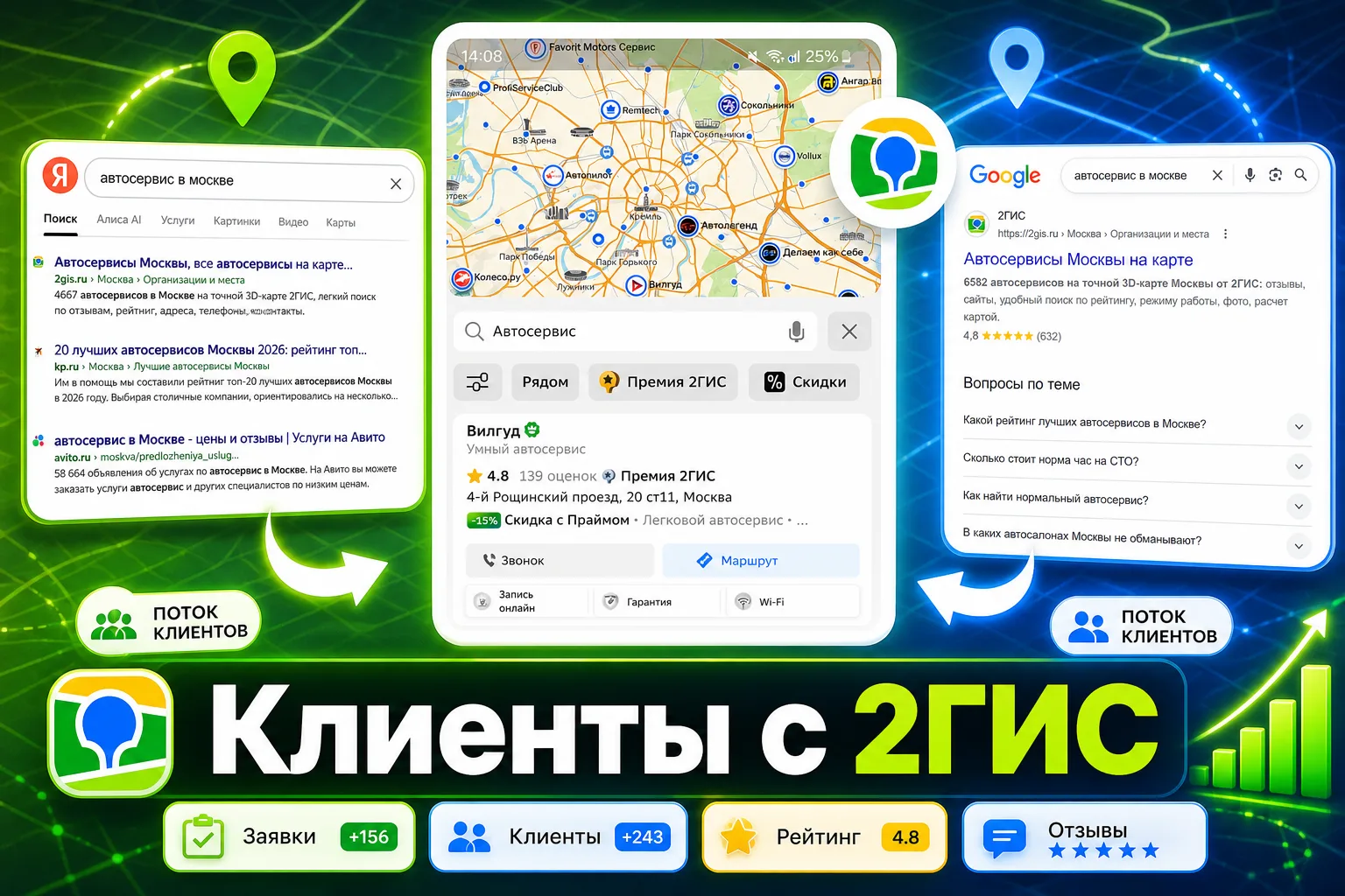 Следующие посты будут посвящены 2ГИС. А именно, как привлекать клиентов для локального ...