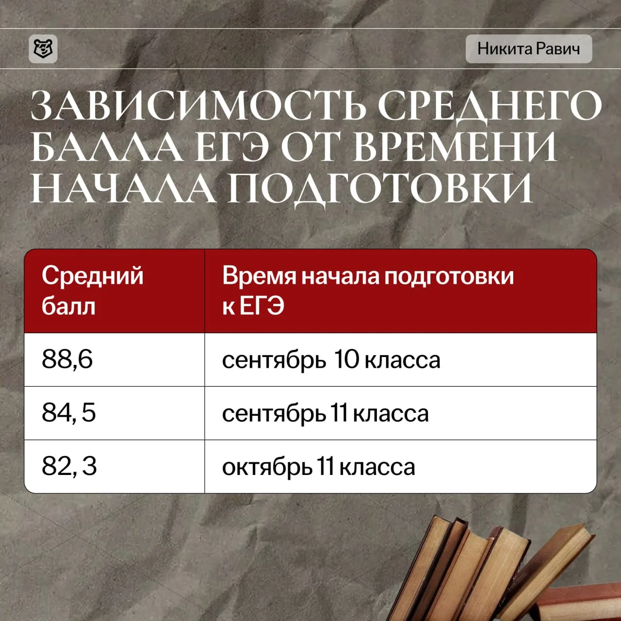 Что влияет на ваши баллы ЕГЭ?