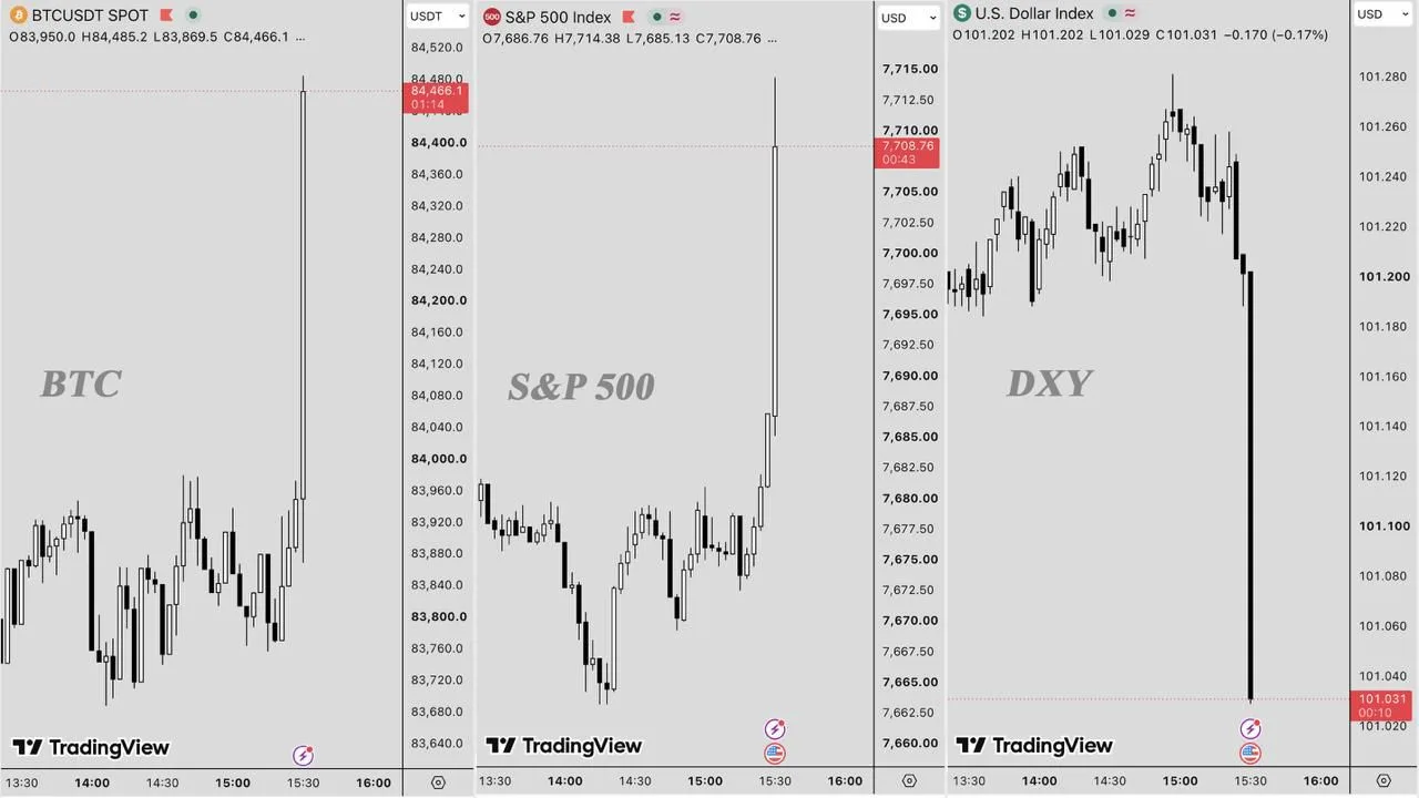 😳 BTC, S&P 500 и DXY – первичная реакция на данные по инфляции в США.