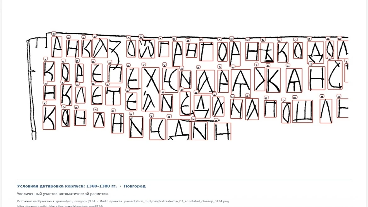 🫣 Устами ИИ глаголит истина?
