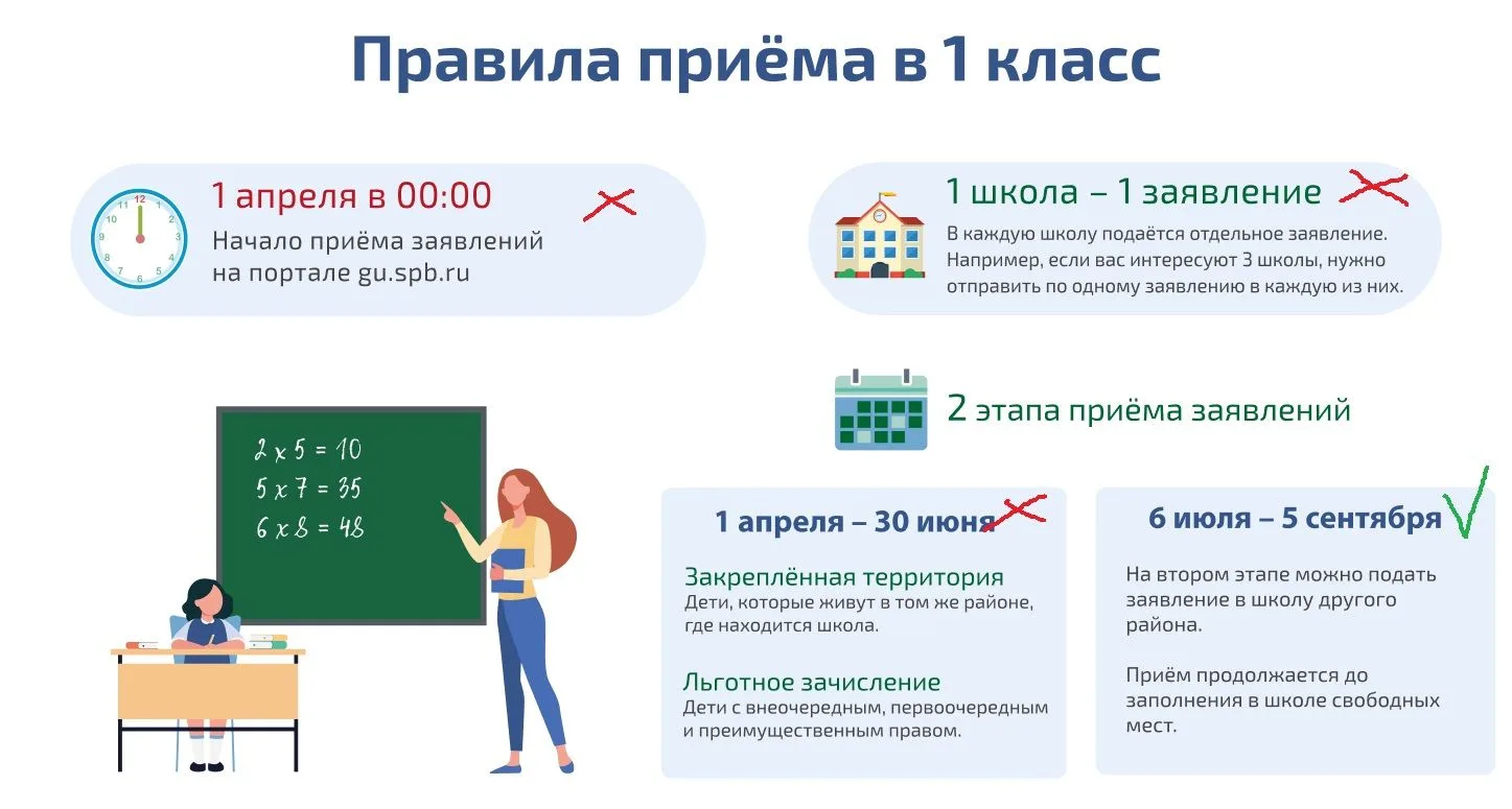 С 6 июля по 5 сентября начинается второй этап приема заявлений о зачислении на свободные места в пер