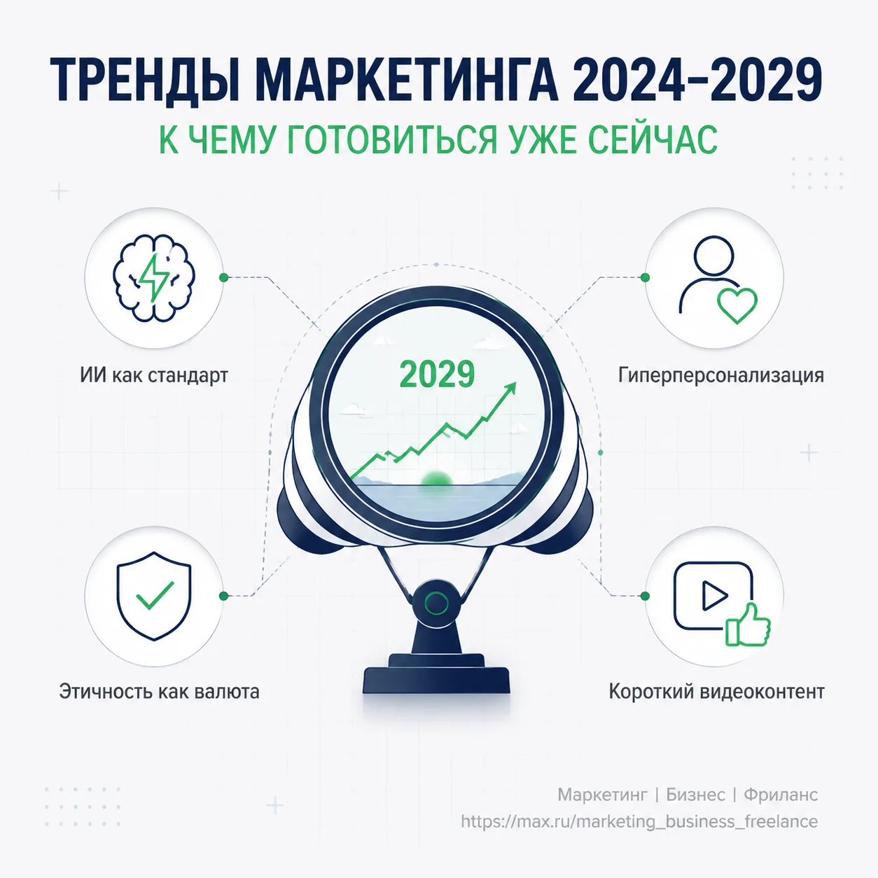 Тренды маркетинга на ближайшие 5 лет К чему готовиться  Маркетинг 2029 года формируется уже сегодня.