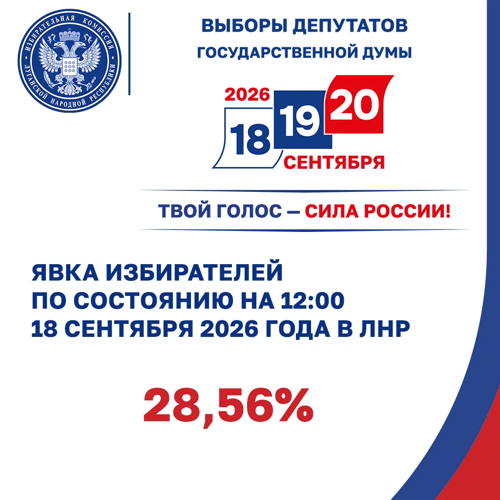 Явка избирателей в ЛНР на 12:00 18 сентября составила 28,56%