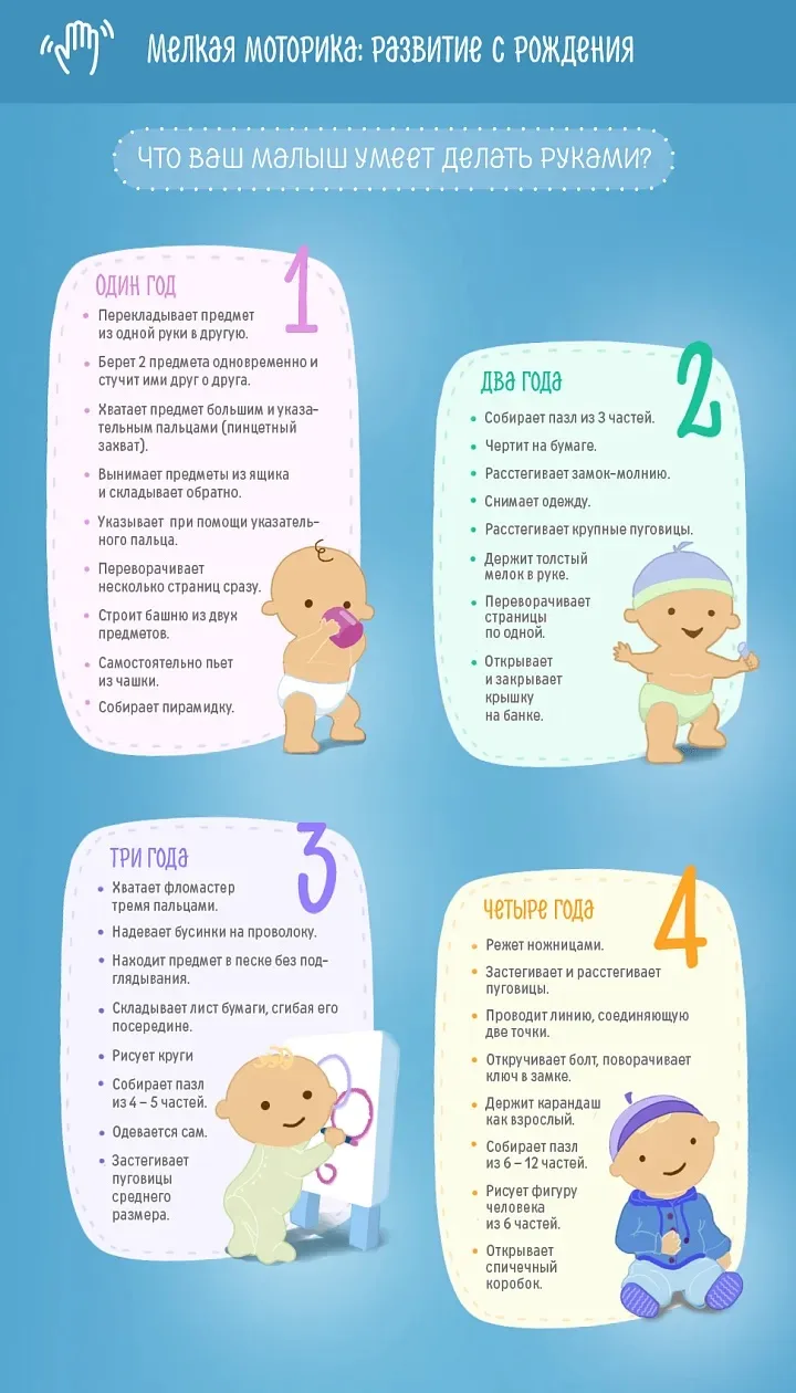☝🏼В новом посте освещаем важную тему «Развитие мелкой моторики»: