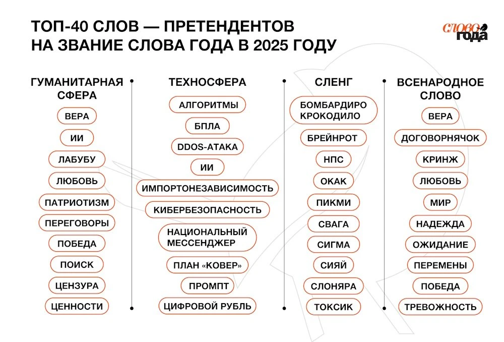 Какими словами мы запомним 2026 год? 🗣