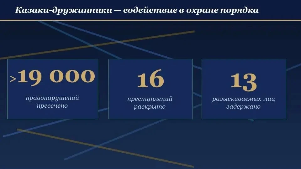 Безопасность - приоритет работы полиции Кубани!