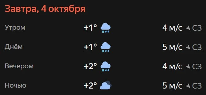 Прогноз погоды☀️