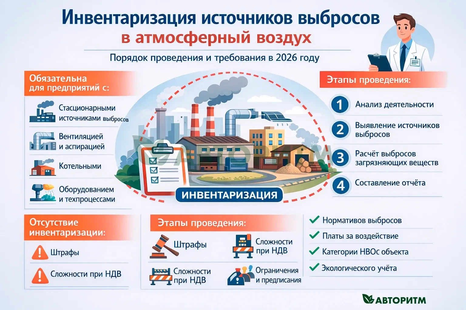 📌 Инвентаризация источников выбросов в атмосферный воздух: кому обязательна и как пров...
