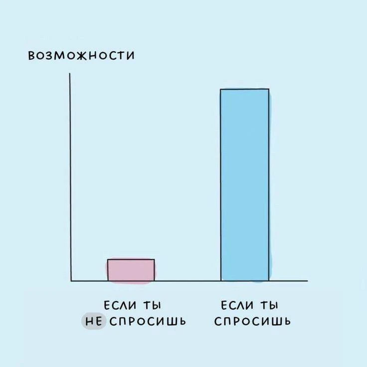 🚀 Любознательность - одно из главных качеств успешного предпринимателя. Именно желание...
