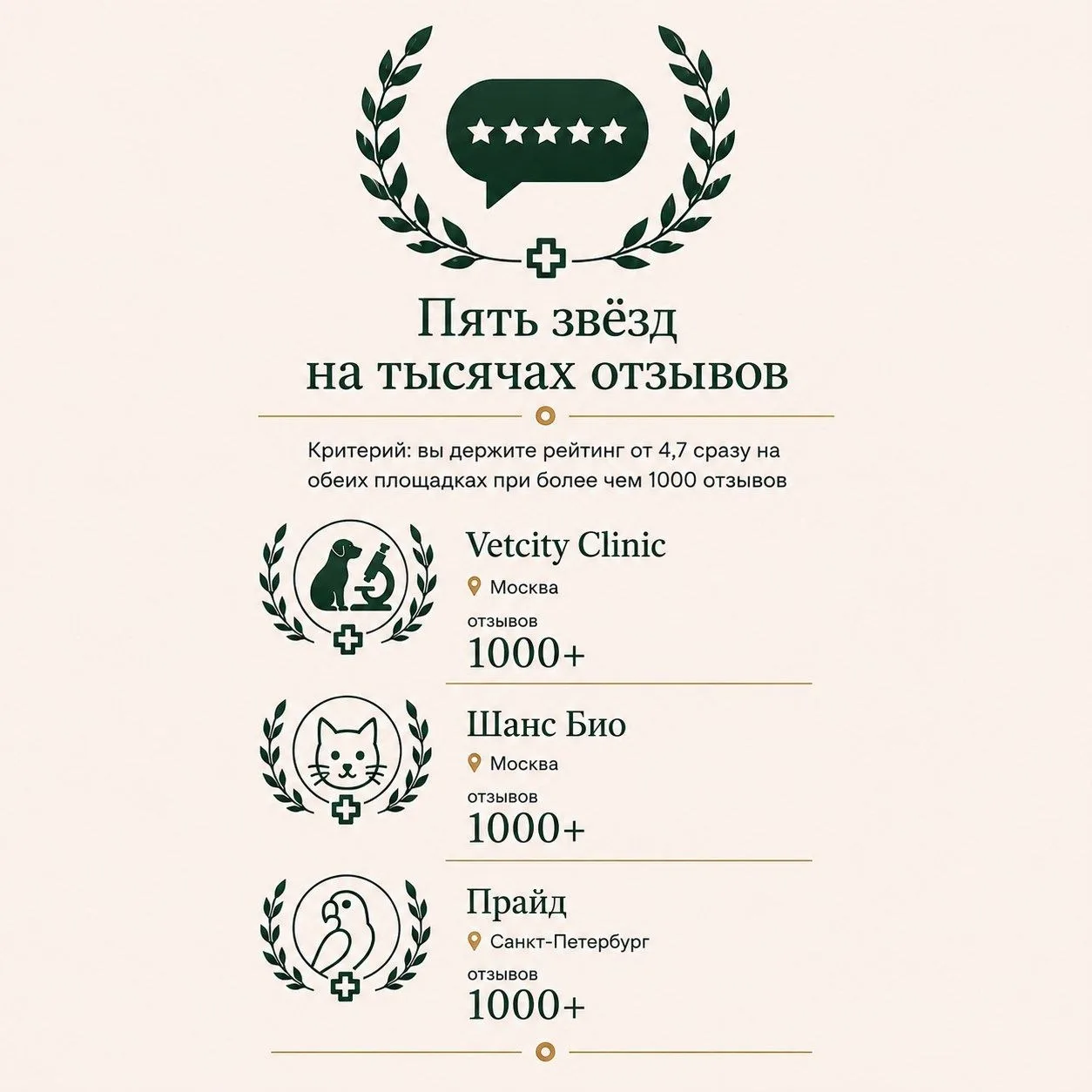 ⭐️ Высокий рейтинг — хорошо. Высокий рейтинг при тысячах отзывов — уже отдельная номина...