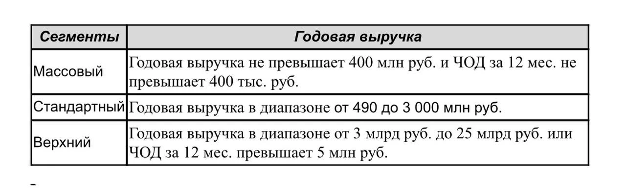 🤔Классификация среднего и малого бизнеса от ВТБ, который проводит тендер на исследован...