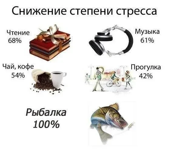 Согласны ?