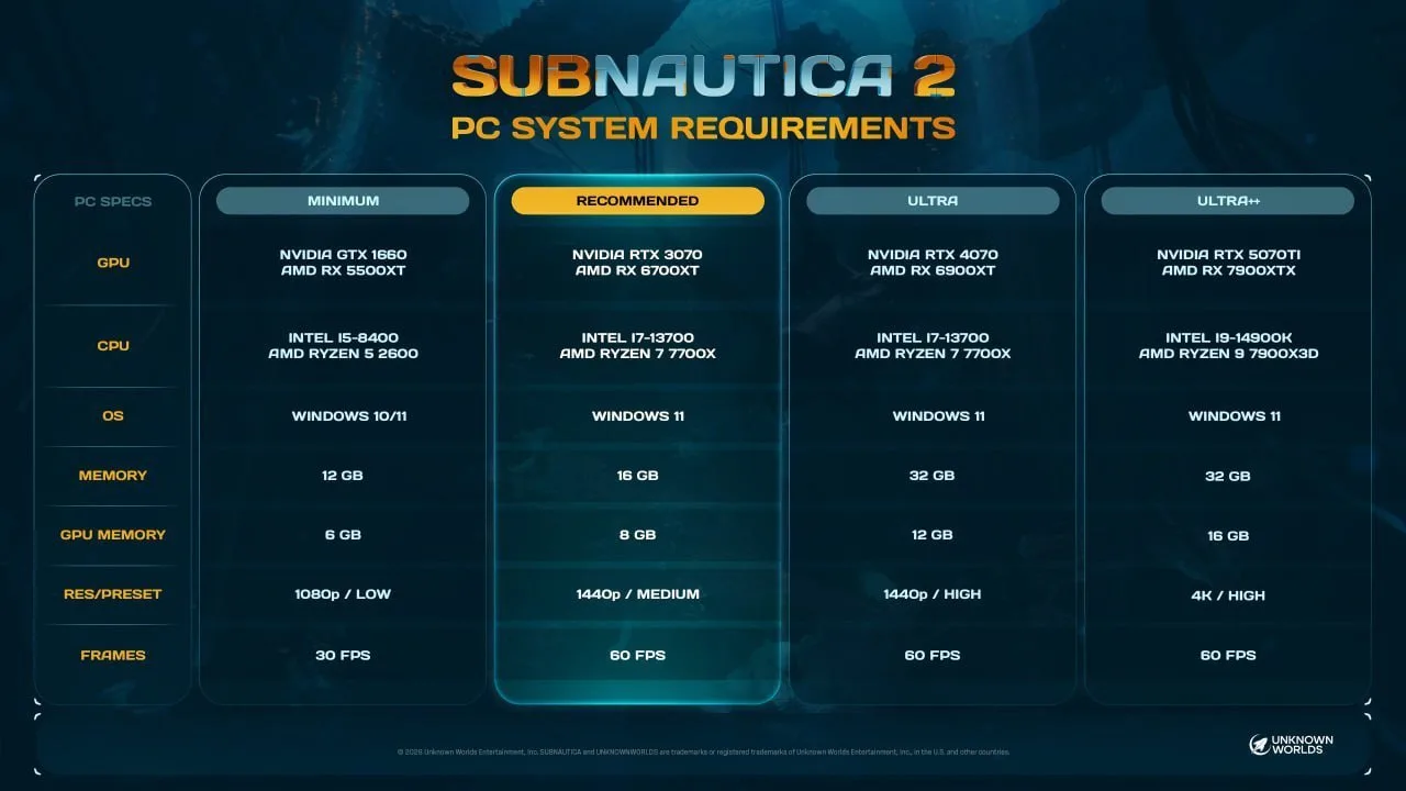 Слабонервным не смотреть. Показали системки Subnautica 2.  Ахуеть  Игровая палата. Подписаться