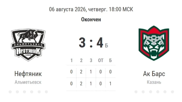 Ак Барс без Тарасенко, Дадонова и Кейна одерживает важнейшую победу над сильнейшим сопе...