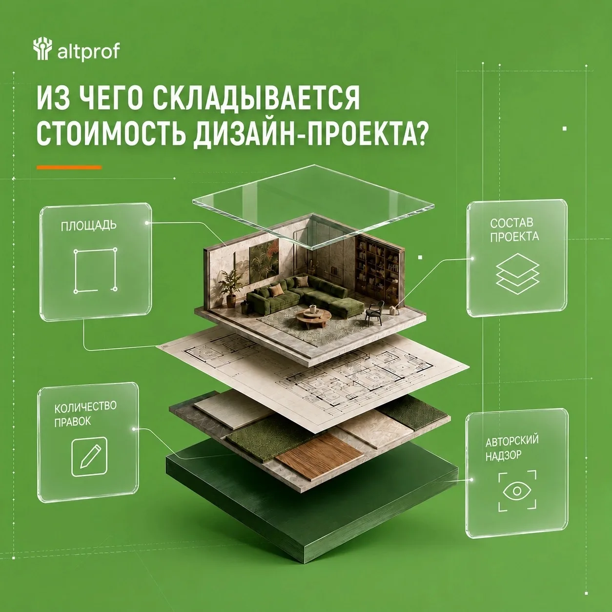 Цена зависит не только от площади квартиры. В одном случае нужны планировка и визуализа...