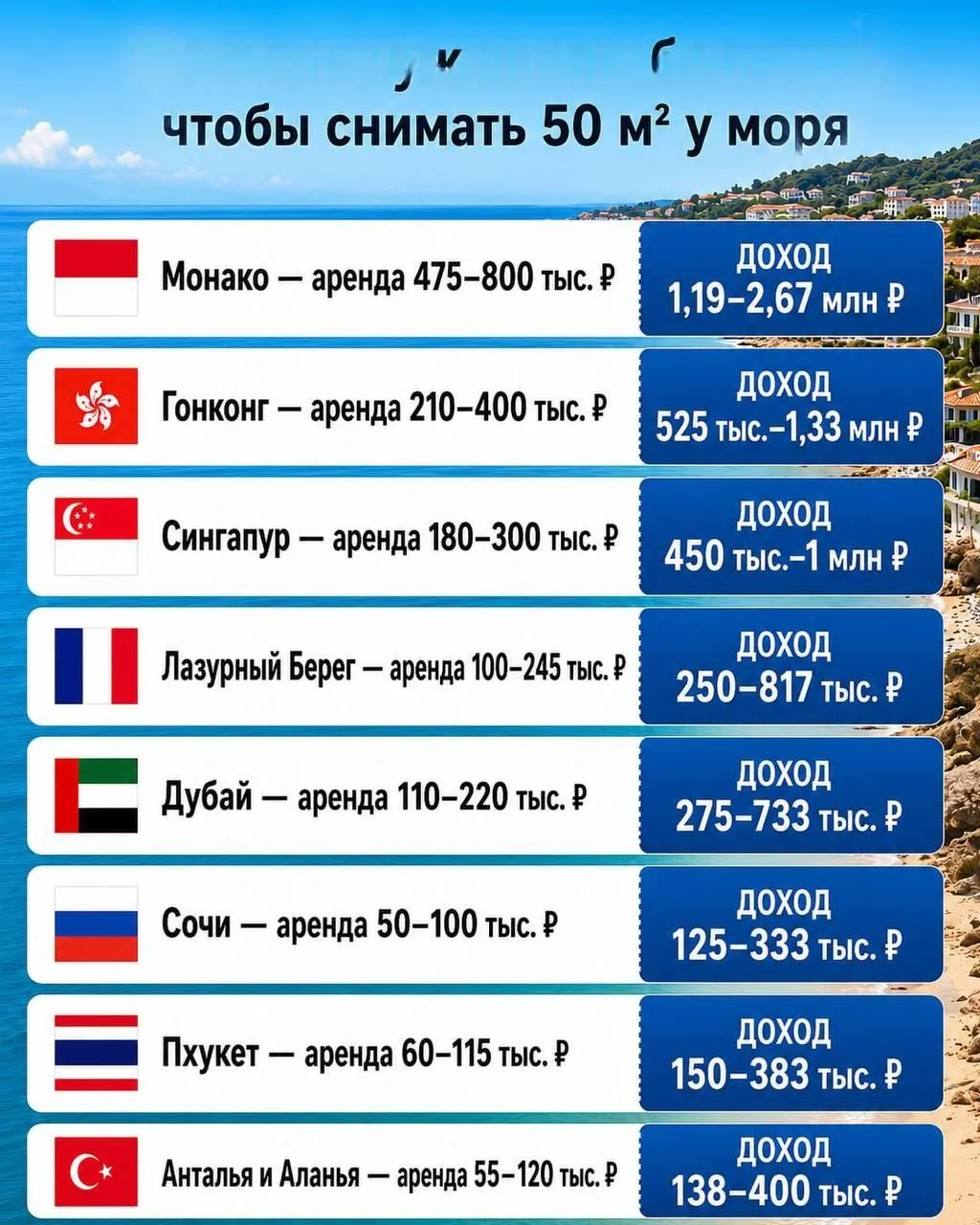 Стоимость жизни на курорте в 2026 году