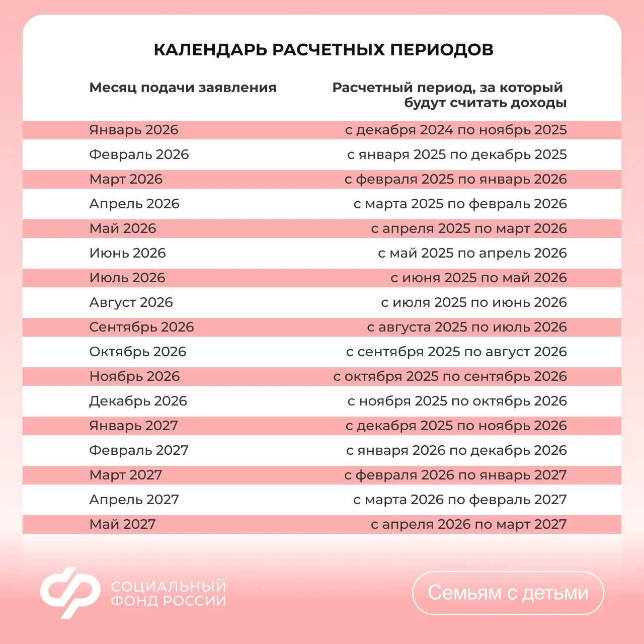 🗓 За какой период учитывают доходы при назначении единого пособия и выплаты из маткапи...