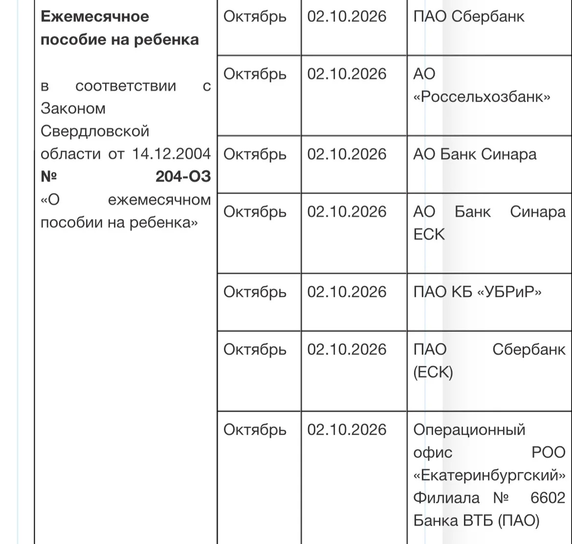 Финансирование маленьких детских от 2 октября