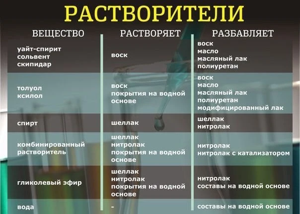 Растворители📌