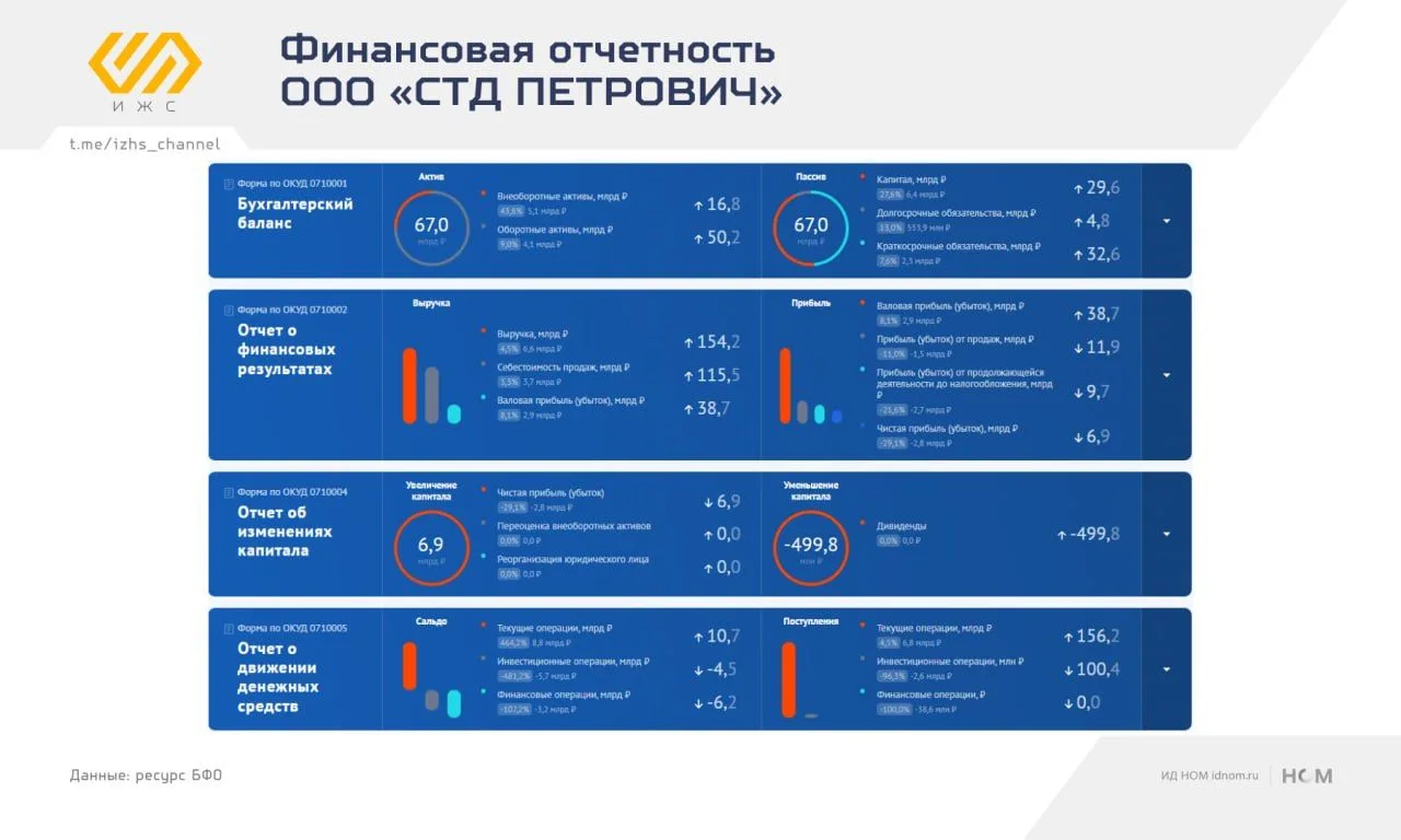 Сколько зарабатывают дистрибьюторы

После сравнения фасадных и кровельных отчетов решили проверить, 