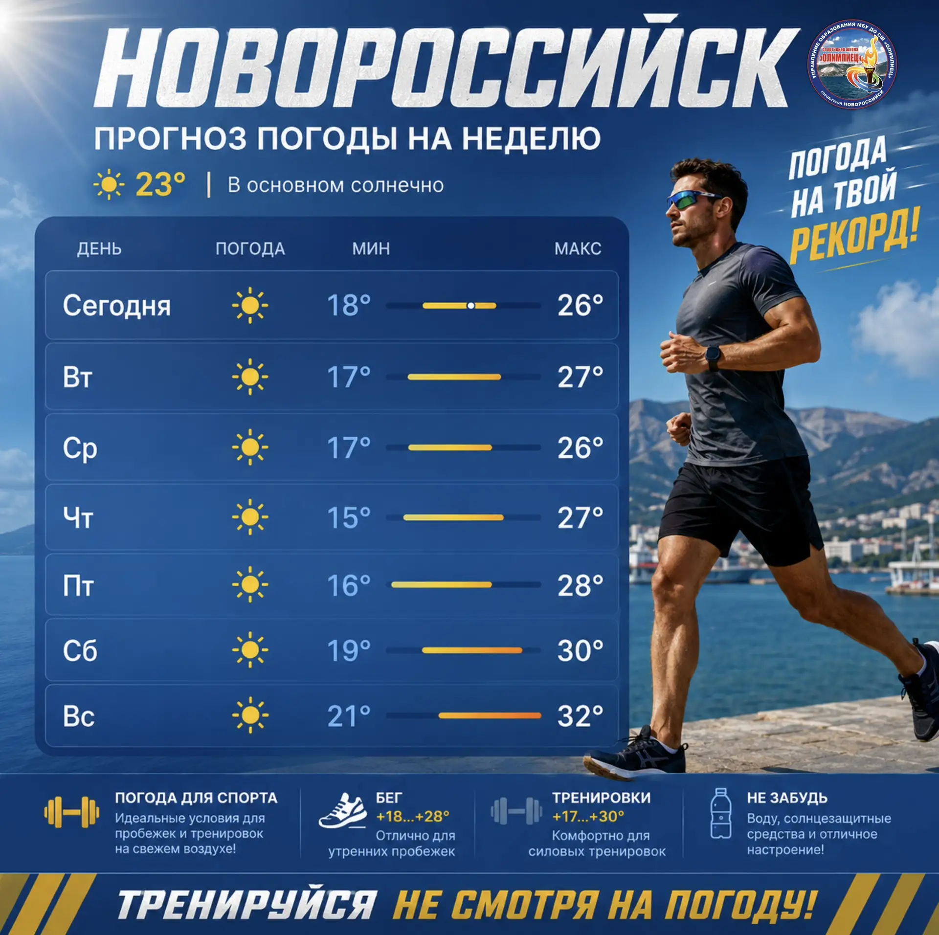☀️ На этой неделе погода будто специально создана для активных дней: преимущественно солнечно, а тем