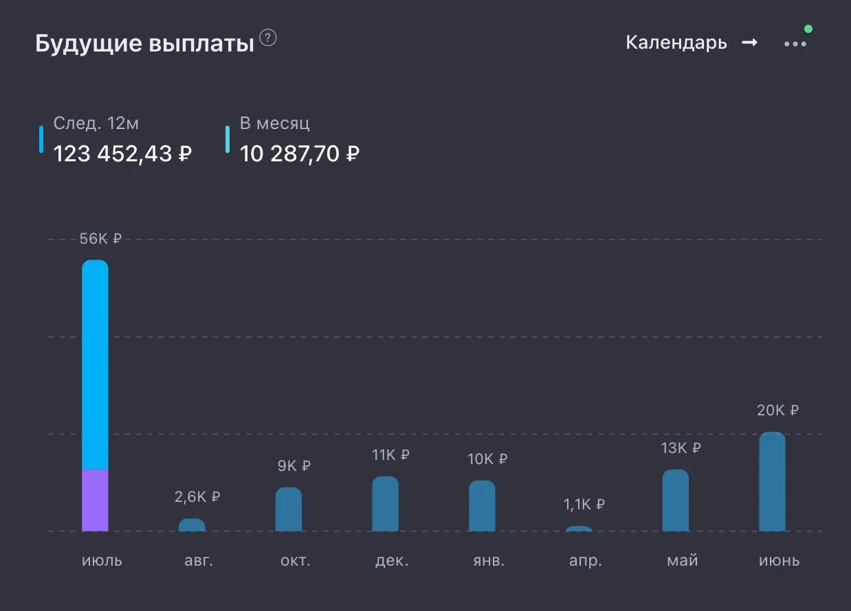 ОСНОВА: ЗАКУПКА 125

Во вторник вывел из Лендера еще 12 тысяч рублей и переложил их в Основу. У моей