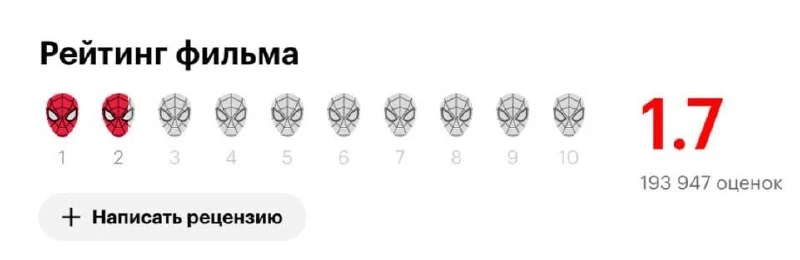 Рейтинг Колобка теперь измеряется в человеках-пауках. Сейчас у фильма уже 1,7 человека-...