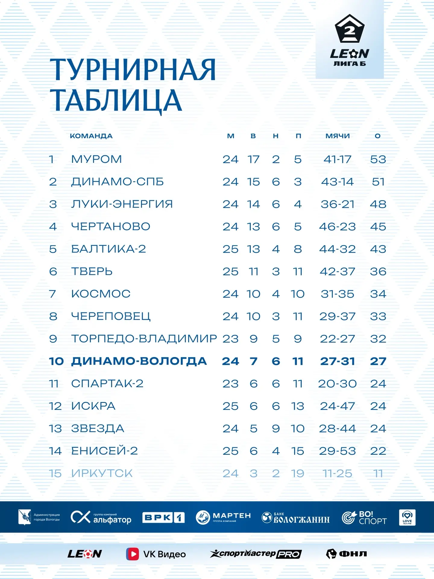 Турнирная таблица после 26-тура LEON Второй Лиги Б группы 2. 📎