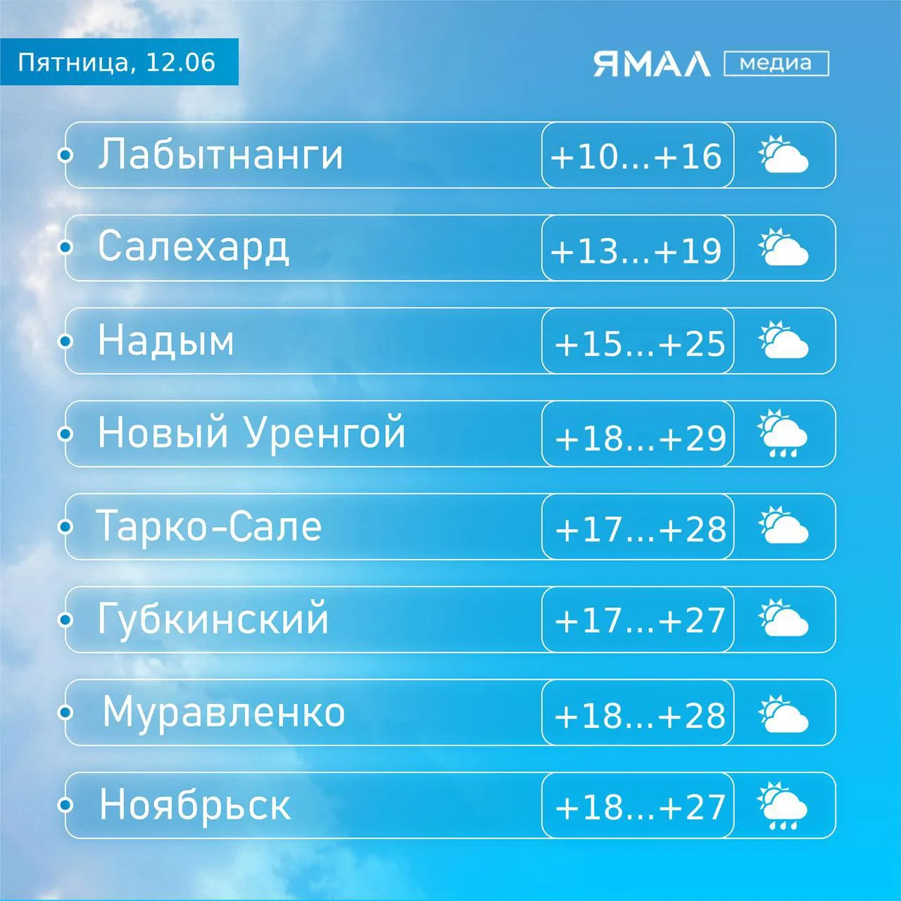 🤩 По-настоящему праздничная погода

Ямальцы, в ближайшие дни вы получите особое удовольствие. Во-пе