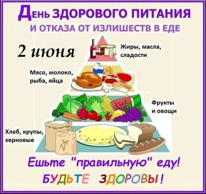 Уважаемые родители! Правильное питание в детском возрасте — основа здоровья на всю жизнь!