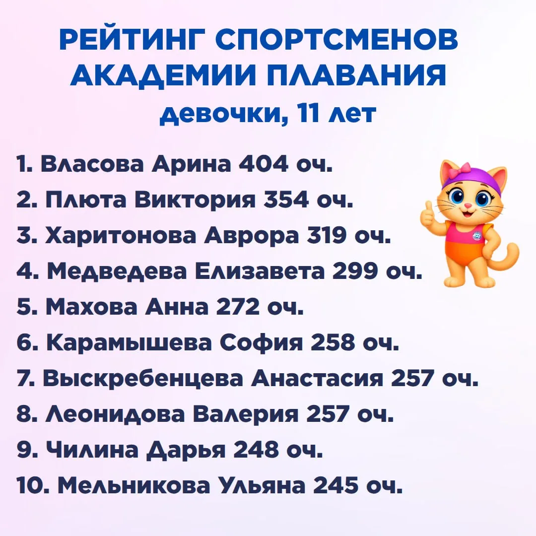 🏊‍♀️ Рейтинг пловцов Академии плавания. Девочки, возраст 11 лет.