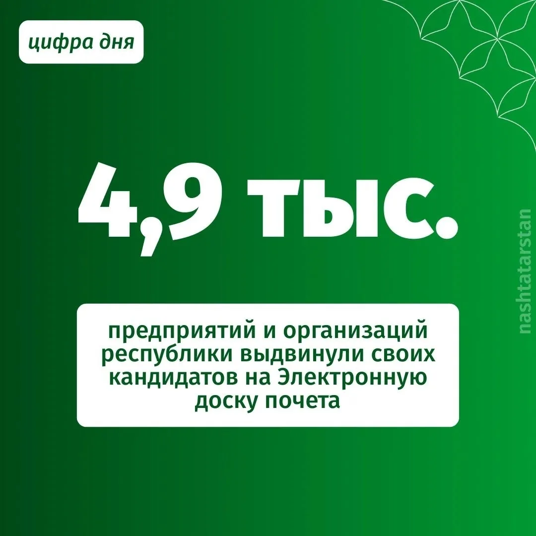 15 тысяч работников Татарстана выдвинуто на Электронную доску почета

4,9 тысячи предприятий и орган