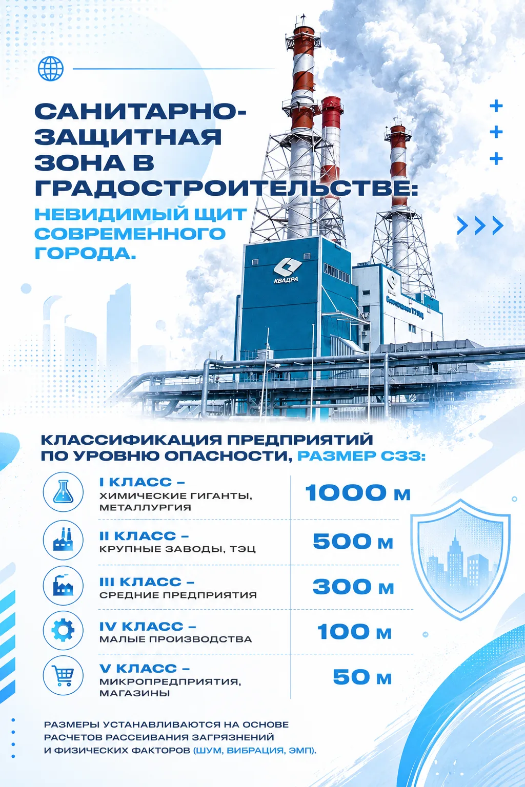 🛡 Санитарно-защитная зона в градостроительстве: невидимый щит современного города.

В эпоху активно
