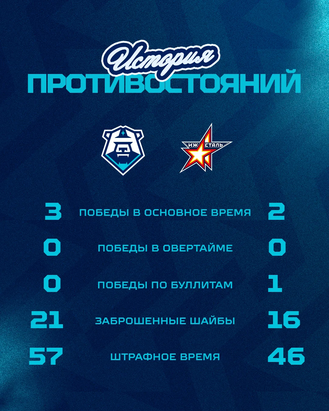 Посмотрим на историю противостояний и статистику 👀