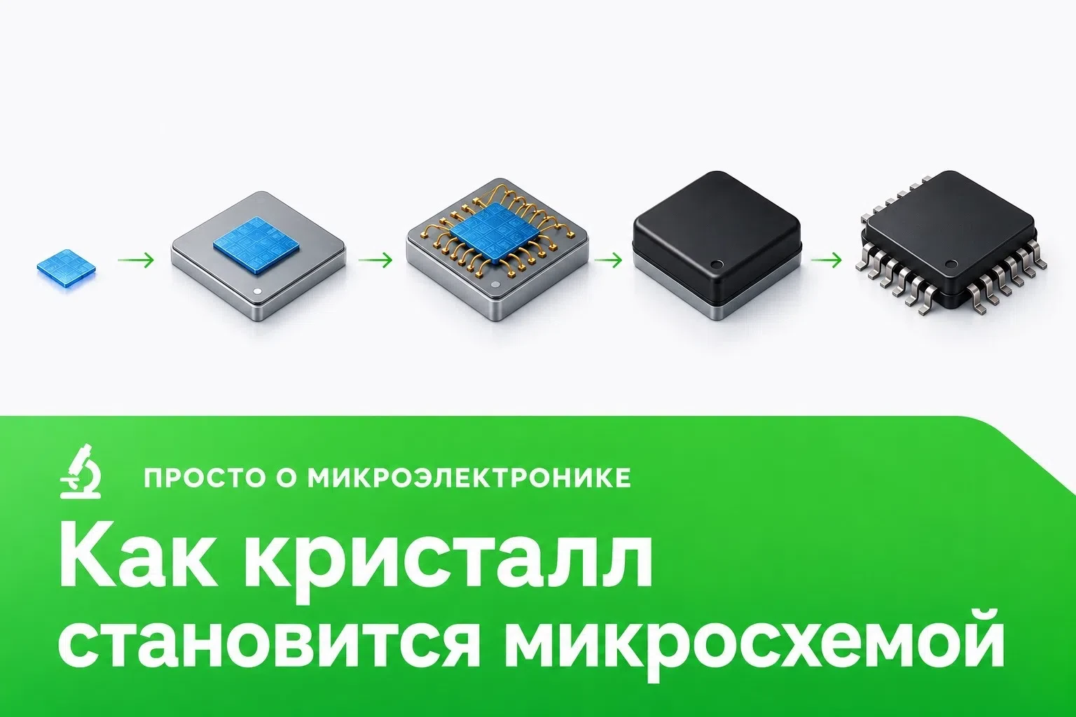 💡 Что общего у банковской карты, SSD-накопителя, сервера и спутниковой аппаратуры?

Все они начинаю