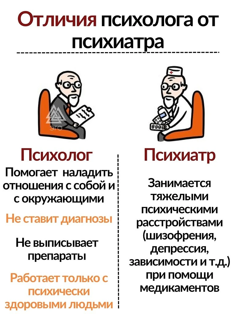 Все на одну букву - но такие разные.