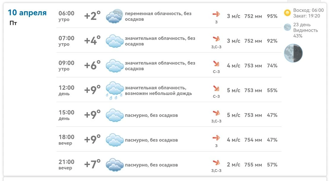Доброе утро, Михайловка!   Сегодня четверг, 10 апреля, погода обещает быть спокойной. Утром +2…+6°, 