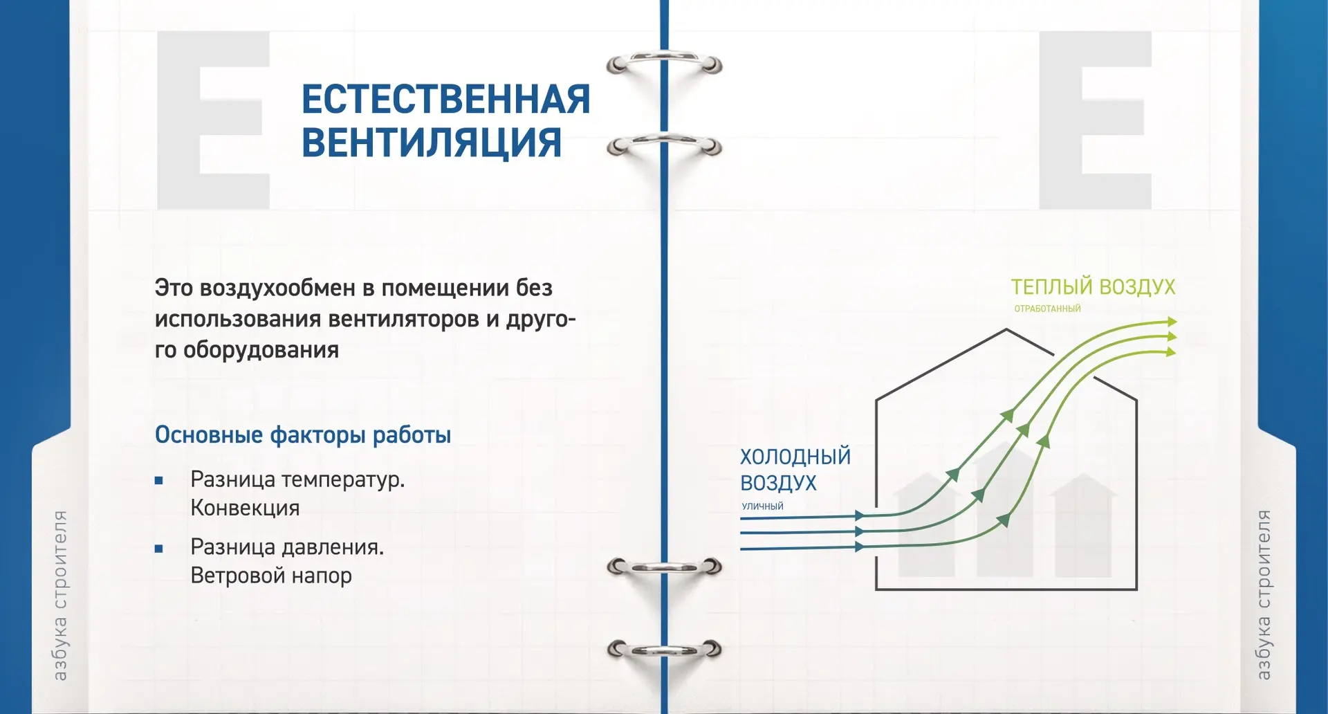 🔤 Продолжаем наш строительный алфавит!

В рубрике «Азбука строителя» объясняем сложные термины на п