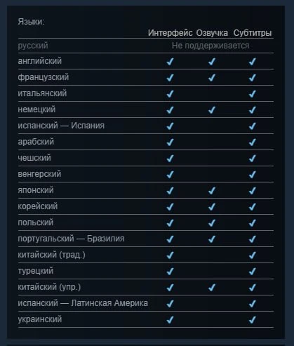 ⚡️ У DLC «Ведьмака» не будет ни русской озвучки, ни русского перевода. Об этом стало из...