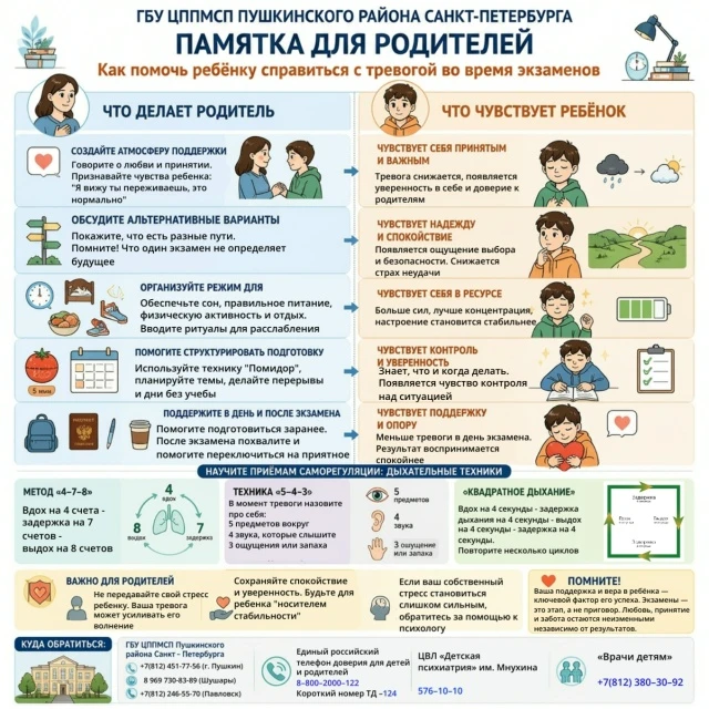 Уважаемые родители!

Экзамены — серьёзное испытание для вашего ребёнка, и вполне естественно, что он
