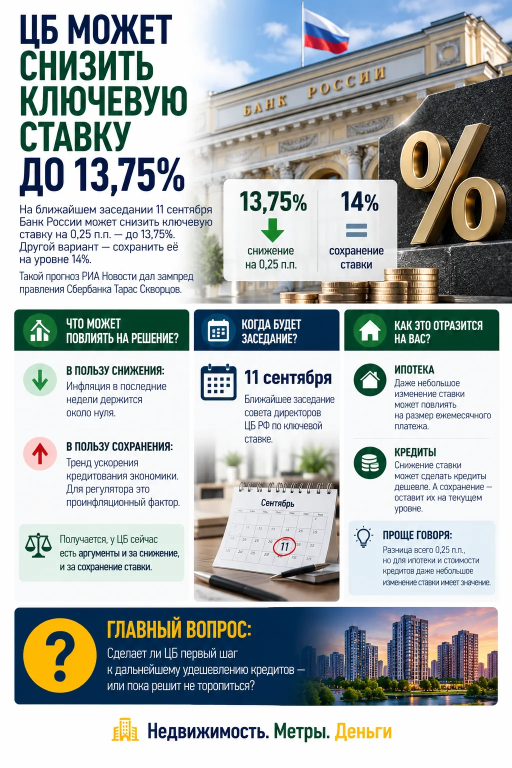 ЦБ МОЖЕТ СНИЗИТЬ КЛЮЧЕВУЮ СТАВКУ ДО 13,75%