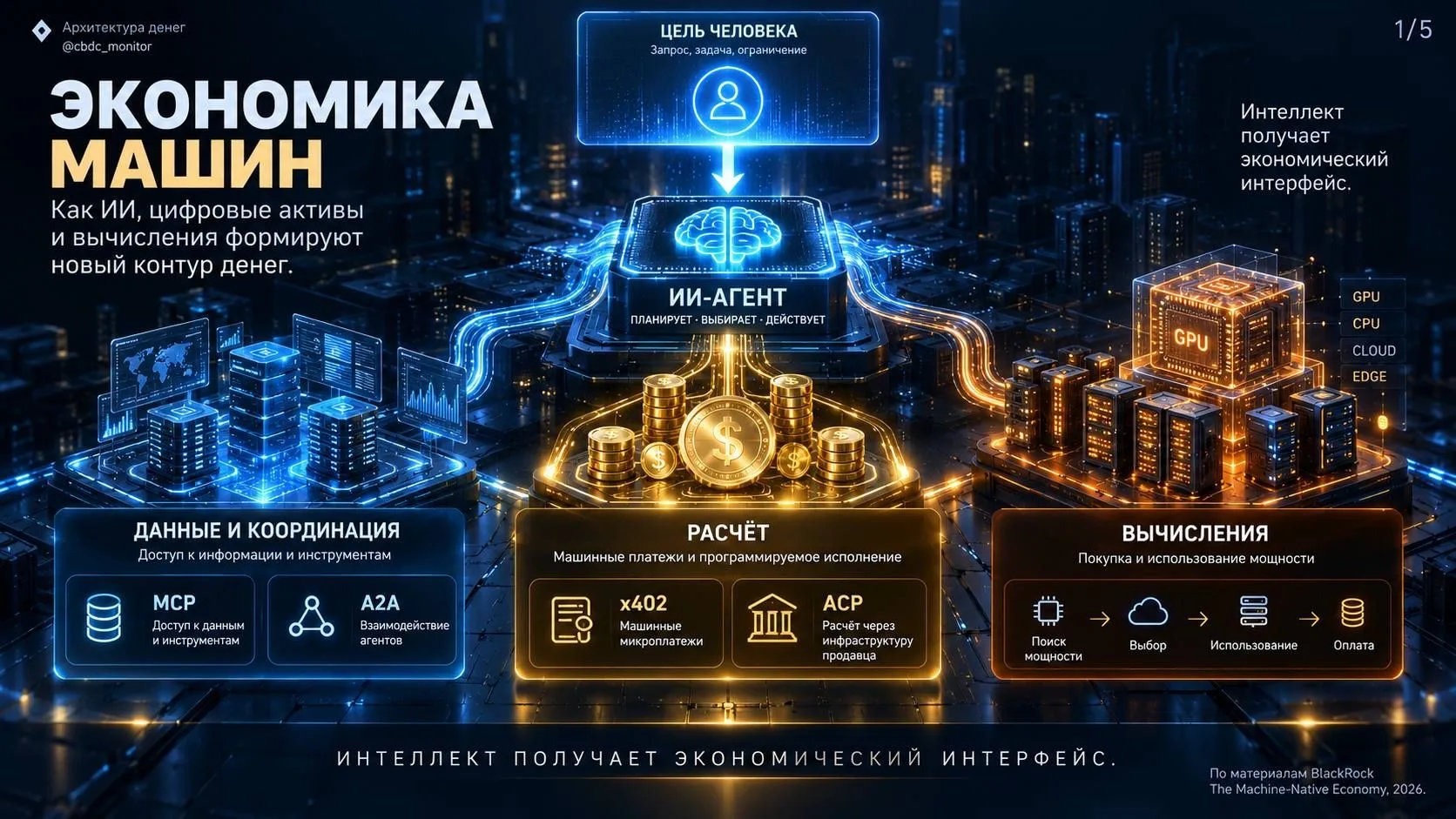Когда платить начинает машина, меняется не только интерфейс. Меняется архитектура денег.
