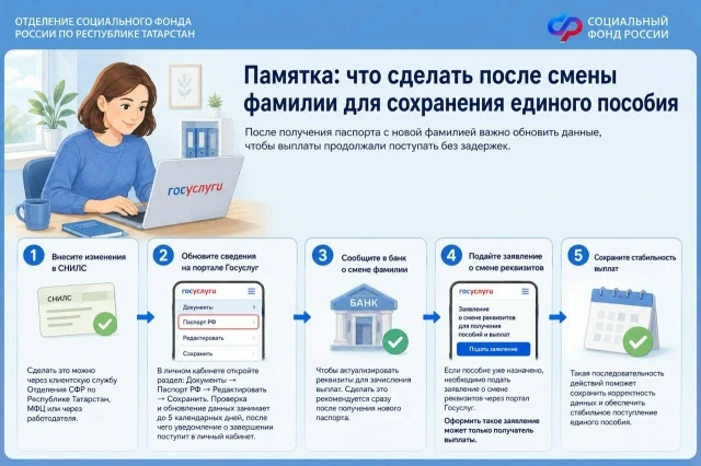 📝 Памятка: что сделать после смены фамилии для сохранения единого пособия

После получения паспорта