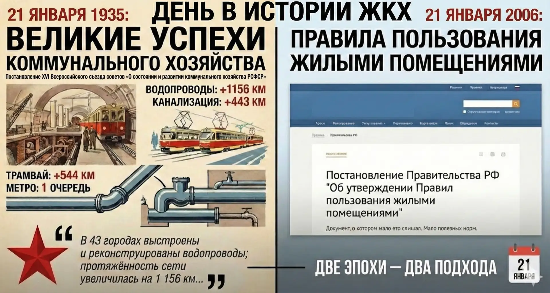 21 января - один день в календаре истории ЖКХ, но две разных эпохи. В 1935 было принято Постановлени