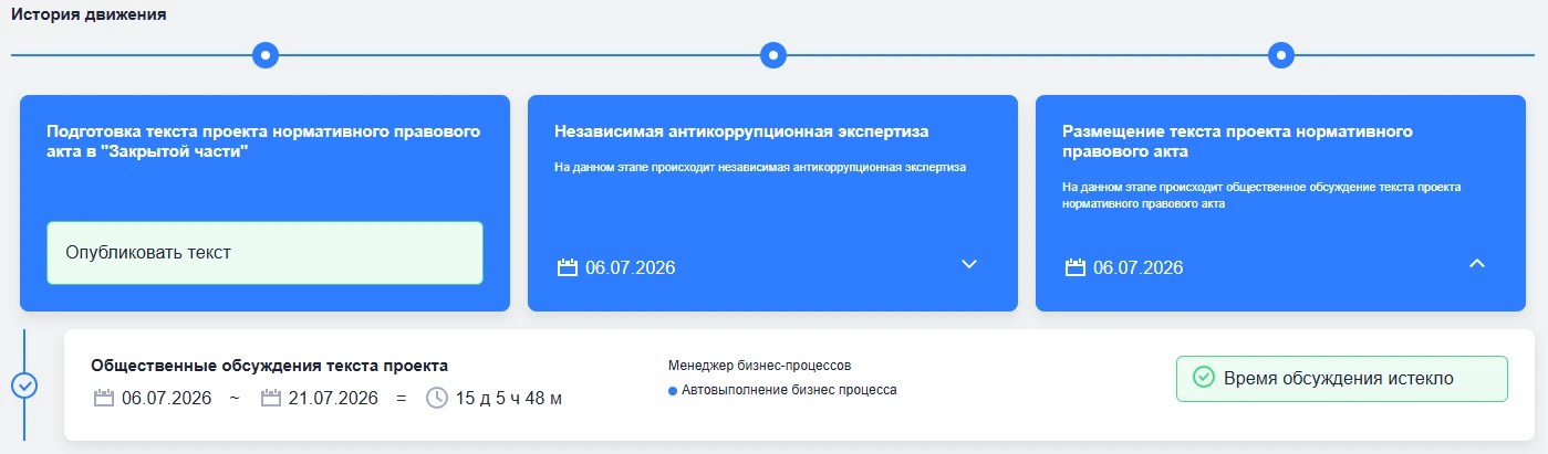 Минэкономразвития России подготовило проект Приказа  «Об утверждении требований к описа...