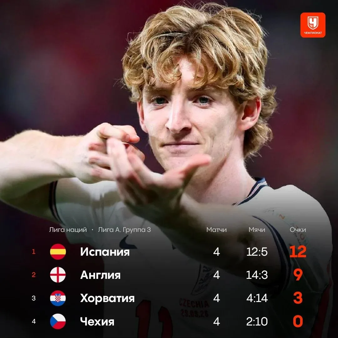 🤚 Прощаемся с Лигой наций до ноября. Англия — вторая в группе