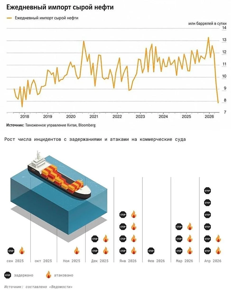 🛢 Нефть: почему до сих пор не $150?