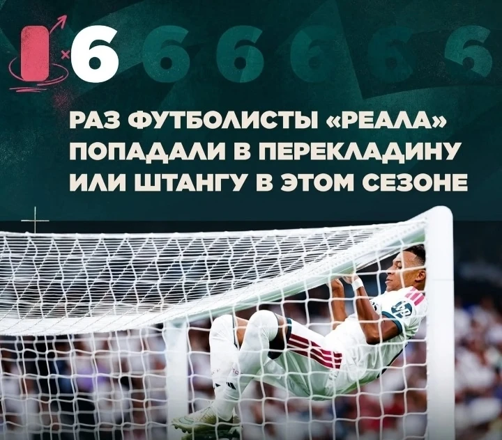 📊 6 попаданий в стойки ворот за новый сезон Ла Лиги —это в три раза больше, чем у след...
